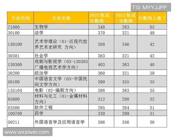 竞技体操难度评估与提升策略探讨:从基本技巧到高难动作的全方位分析 竞技体操难度评估与提升策略探讨:从基本技巧到高难动作的全方位分析